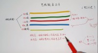 家裝電路改造細(xì)節(jié) 這些比較容易操作失誤要警惕！