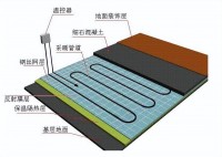 干式地暖到底好不好 為啥大家更喜歡濕式？