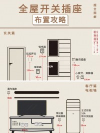 新家裝修那些重要位置的開關(guān)插座布局攻略，建議收藏！