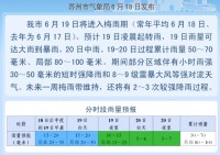 梅雨季，裝修何去何從