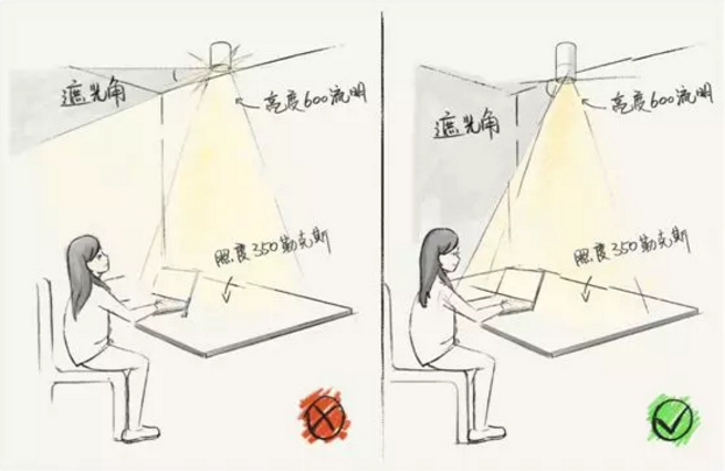 全屋吊燈裝修位置，比買家具重要十倍！