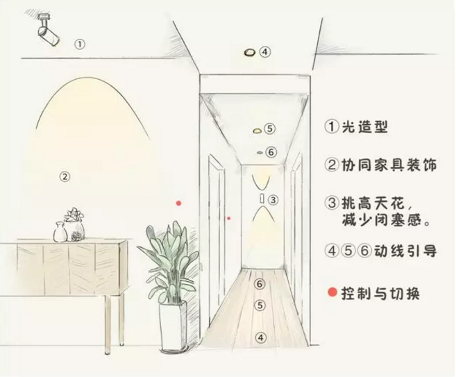 全屋吊燈裝修位置，比買家具重要十倍！