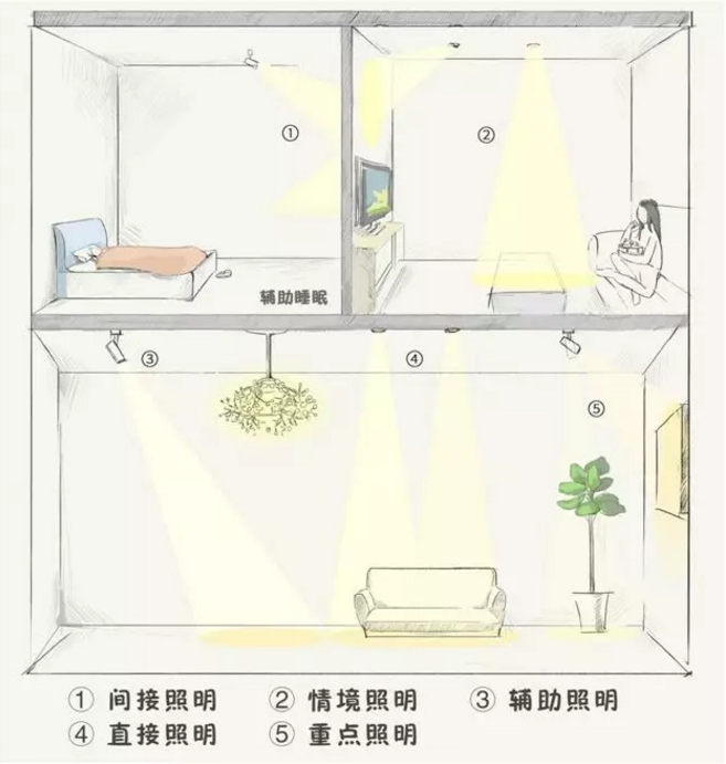 全屋吊燈裝修位置，比買家具重要十倍！全屋吊燈裝修位置，比買家具重要十倍！