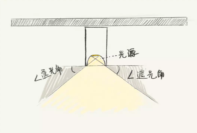 全屋吊燈裝修位置，比買家具重要十倍！