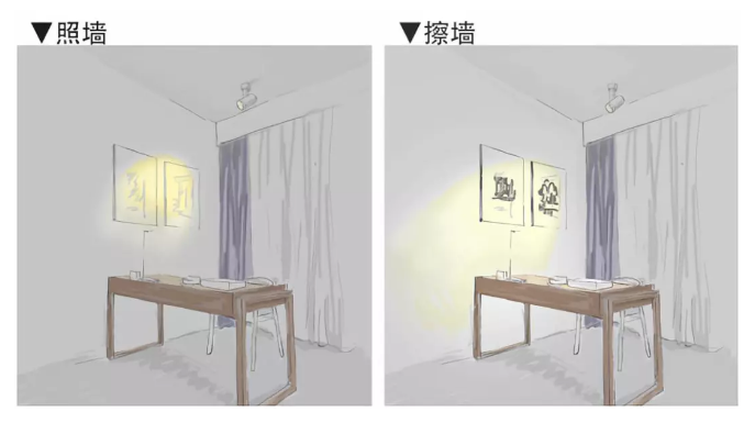 全屋吊燈裝修位置，比買家具重要十倍！